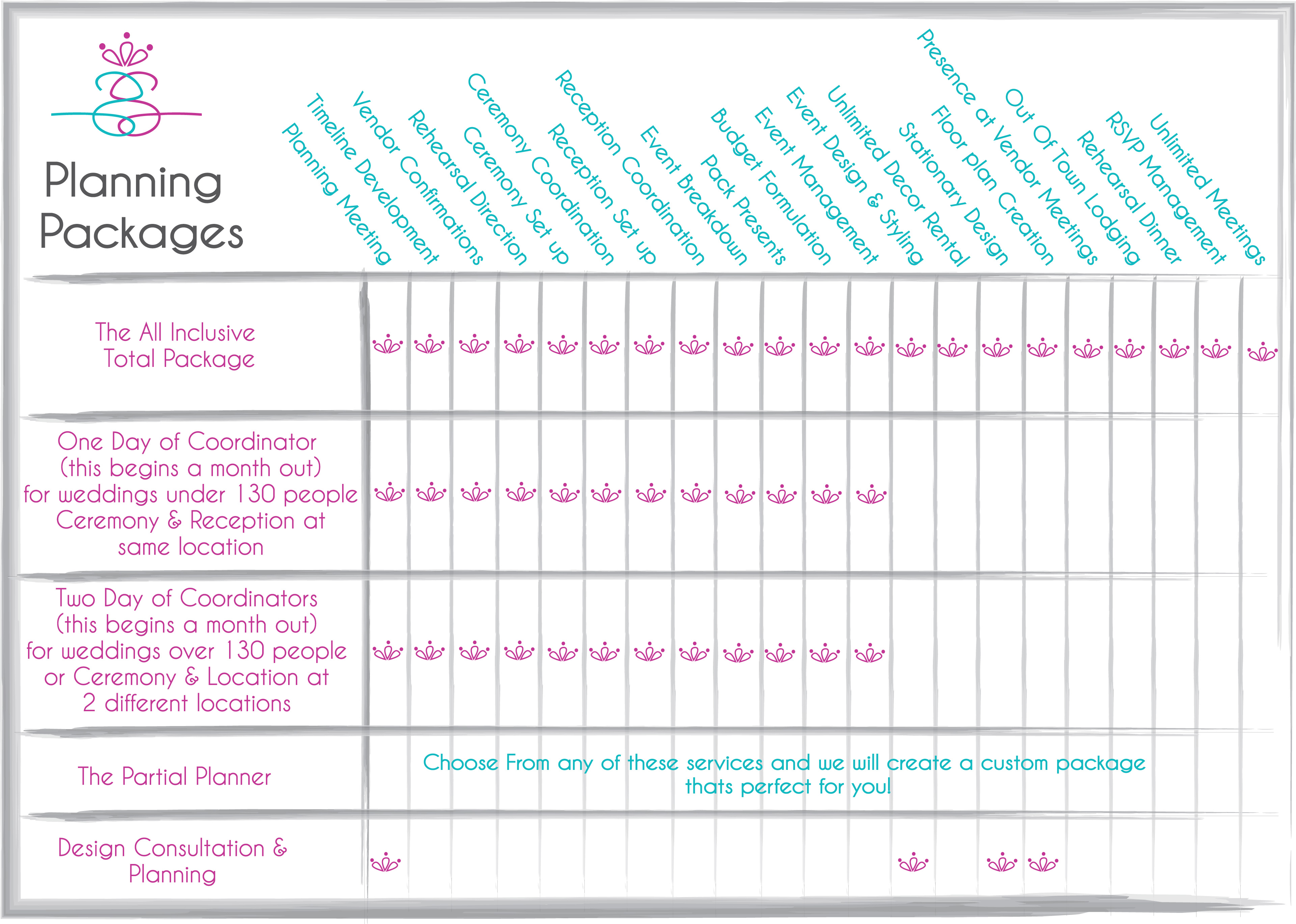 Event Planning Chart