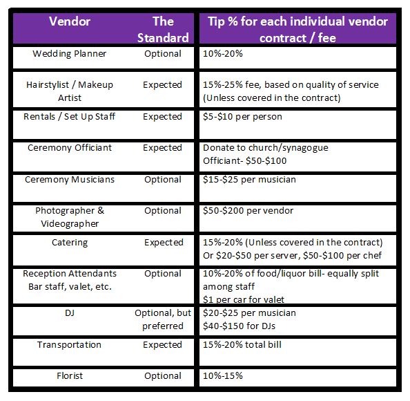 TippingVendors-3.png